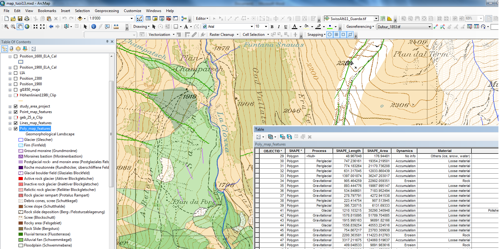 Arbeiten mit ArcGIS Arbeiten mit ArcGIS